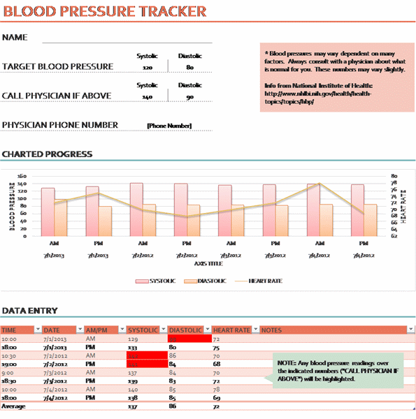 Ms Excel Blood Pressure Tracker Template Printable Medical Forms