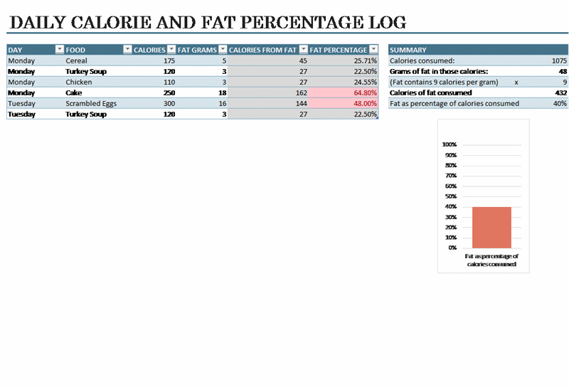 daily food calorie log template medical forms daily calorie log