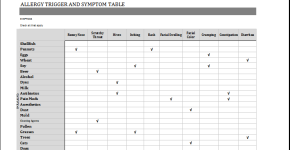Allergy Trigger and Symptom Table