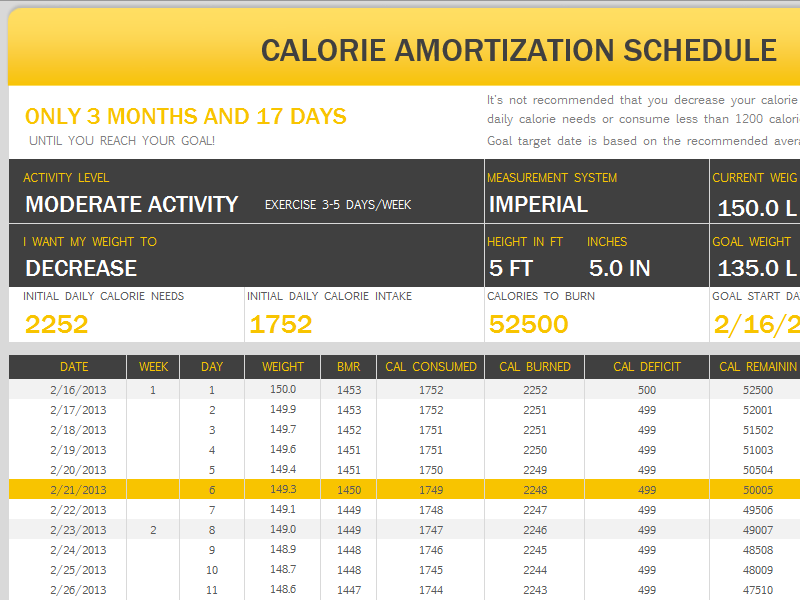 Calorie amortization schedule