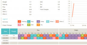 daily infant schedule and weight tracker