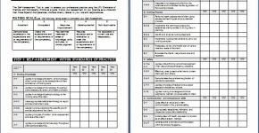 Nursing Schedule Assessment Form