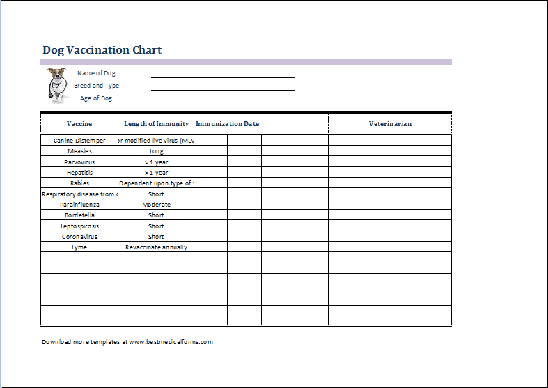 Vaccination For Dogs Chart