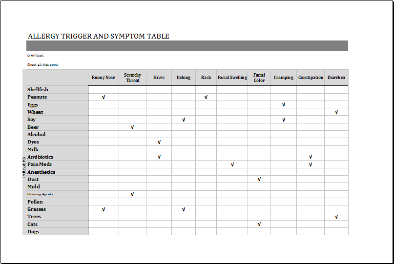 Allergy Trigger and Symptom Table