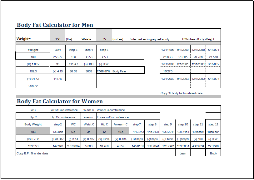 Body Fat Percentage Chart Calculator