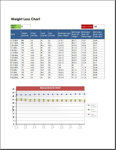 Medical Weight Chart