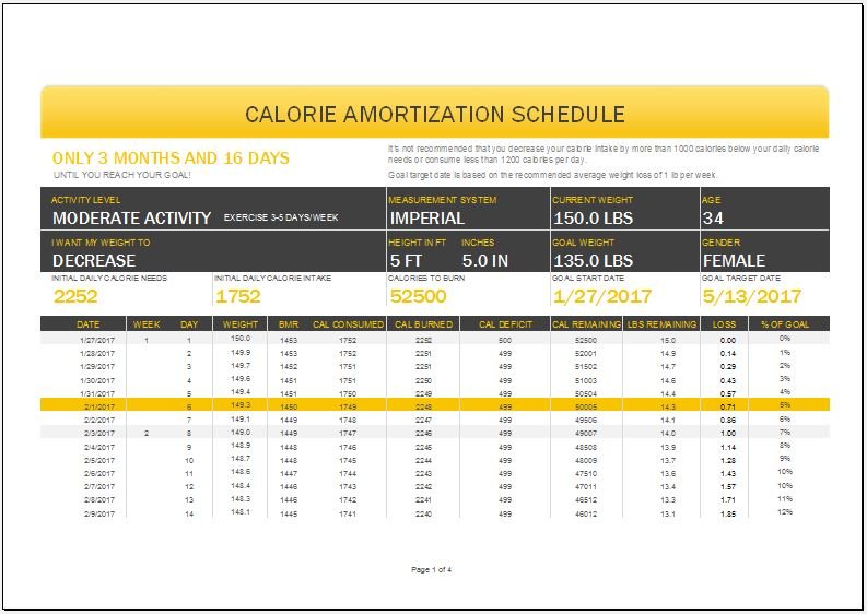 Calorie amortization schedule