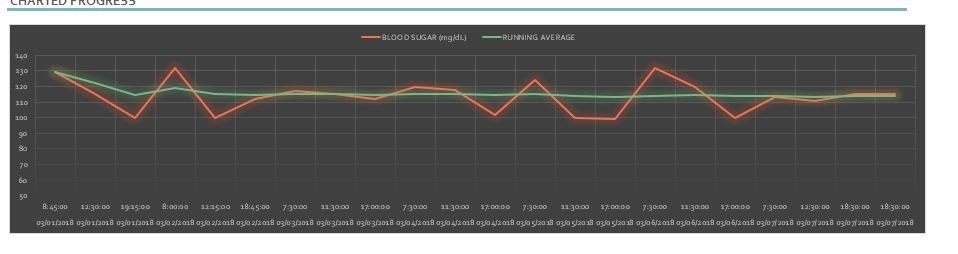 Blood Sugar Chart 2018