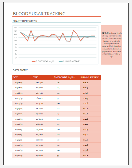 Blood sugar tracking chart