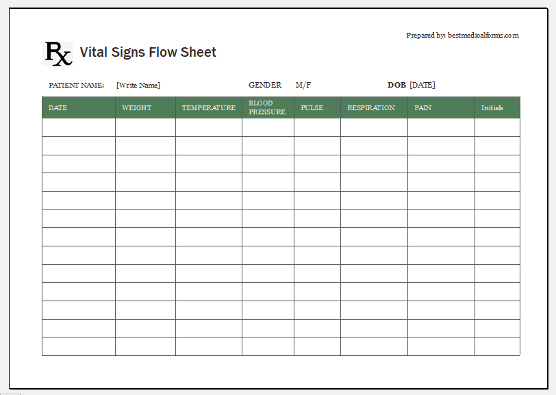 Emt Vitals Chart