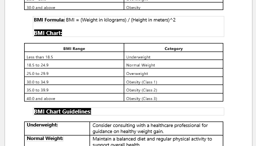 BMI Chart