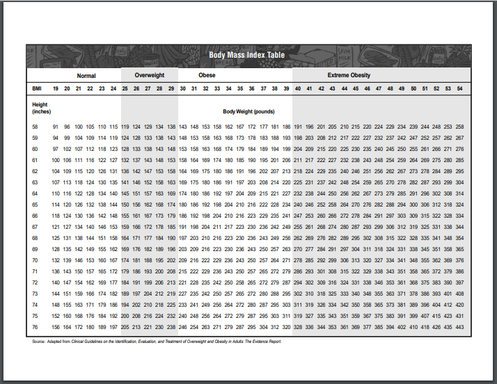 Bmi Chart To Print