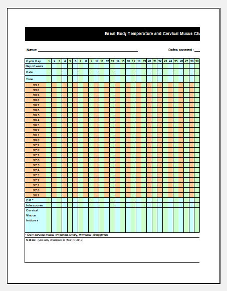 Basal body temperature chart template