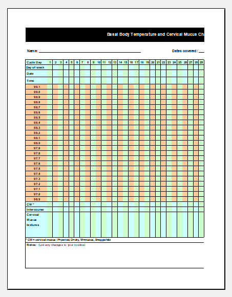 Ovulation Temperature Chart Celsius