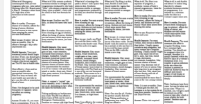 Birth control chart template
