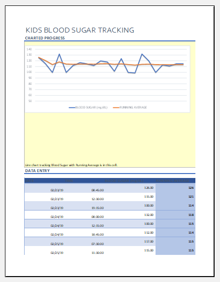 Kids blood sugar tracker template