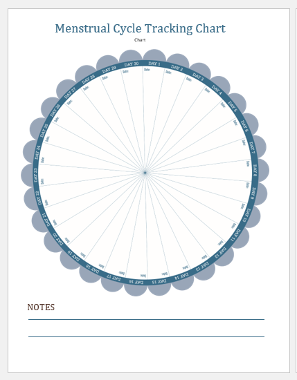 Menstruation Chart