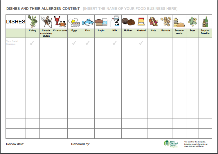 Allergy Season Chart