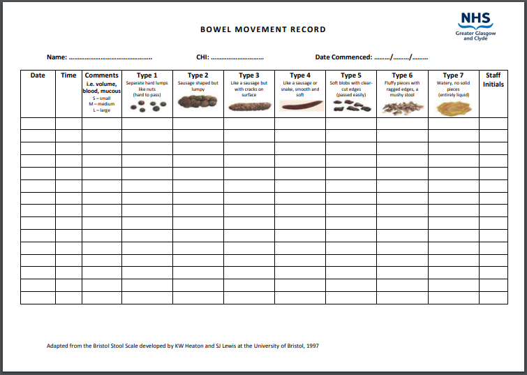 Bowel Movement Tracking Chart