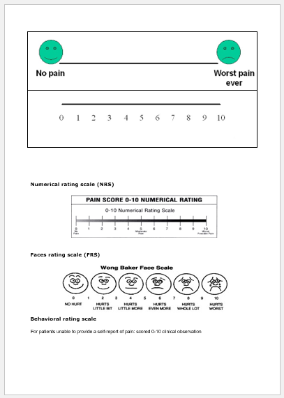 Pain level chart