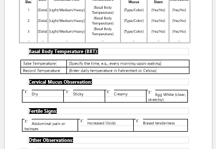 Rhythm Method Fertility Chart