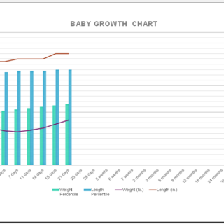 Child growth tracker template