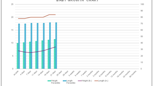 Child growth tracker template