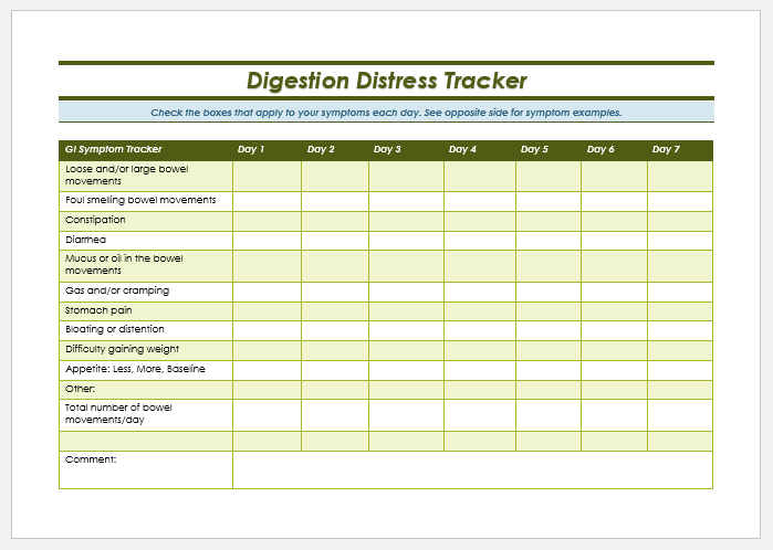 Digestion Distress Tracker Template