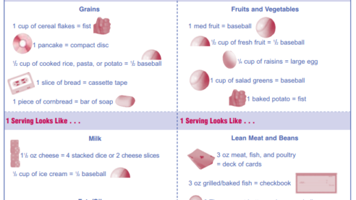 Wallet size portion guide