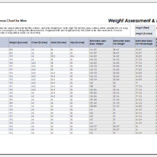 Weight assessment and record sheet