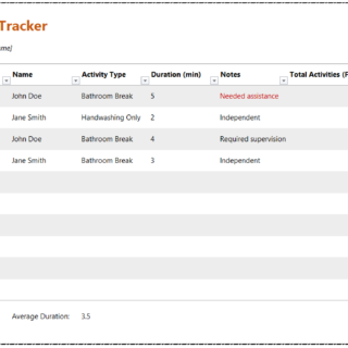Bathroom Activity Tracker Template