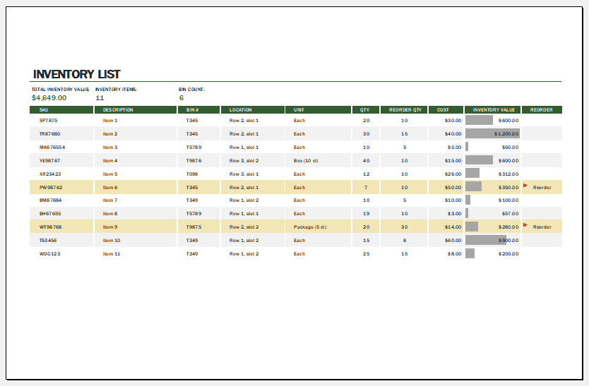 Office Supply Inventory Template from www.bestmedicalforms.com