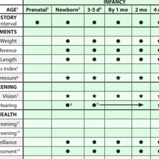 Child health screening chart