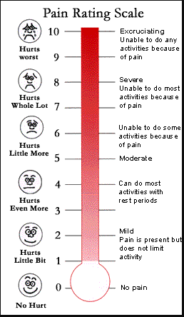 Elbow Diagnosis Chart