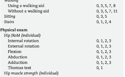 Hip Pain Chart
